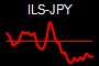 ILS-JPY